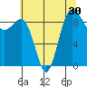 Foulweather Bluff tide chart for Saturday, July 30, 2022