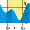 Foulweather Bluff tide chart for Tuesday, July 5, 2022
