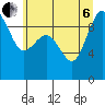Foulweather Bluff tide chart for Wednesday, July 6, 2022
