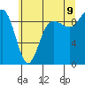 Foulweather Bluff tide chart for Saturday, July 9, 2022