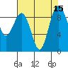 Foulweather Bluff tide chart for Monday, August 15, 2022