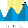 Foulweather Bluff tide chart for Wednesday, August 17, 2022