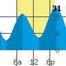 Foulweather Bluff tide chart for Wednesday, August 31, 2022