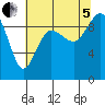 Foulweather Bluff tide chart for Friday, August 5, 2022