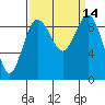 Foulweather Bluff tide chart for Wednesday, September 14, 2022