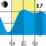 Foulweather Bluff tide chart for Saturday, September 17, 2022