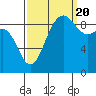 Foulweather Bluff tide chart for Tuesday, September 20, 2022