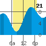 Foulweather Bluff tide chart for Wednesday, September 21, 2022