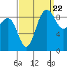 Foulweather Bluff tide chart for Thursday, September 22, 2022