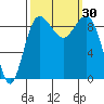 Foulweather Bluff tide chart for Friday, September 30, 2022