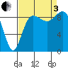 Foulweather Bluff tide chart for Saturday, September 3, 2022