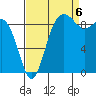 Foulweather Bluff tide chart for Tuesday, September 6, 2022