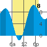 Foulweather Bluff tide chart for Thursday, September 8, 2022