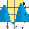 Foulweather Bluff tide chart for Friday, September 9, 2022