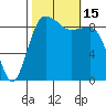 Foulweather Bluff tide chart for Saturday, October 15, 2022