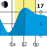 Foulweather Bluff tide chart for Monday, October 17, 2022