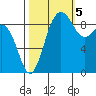 Foulweather Bluff tide chart for Wednesday, October 5, 2022