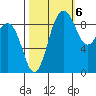 Foulweather Bluff tide chart for Thursday, October 6, 2022