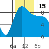Foulweather Bluff tide chart for Tuesday, November 15, 2022