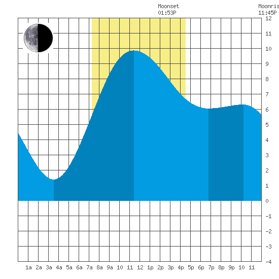 Foulweather Bluff tide chart for Wednesday, November 16, 2022