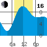 Foulweather Bluff tide chart for Wednesday, November 16, 2022