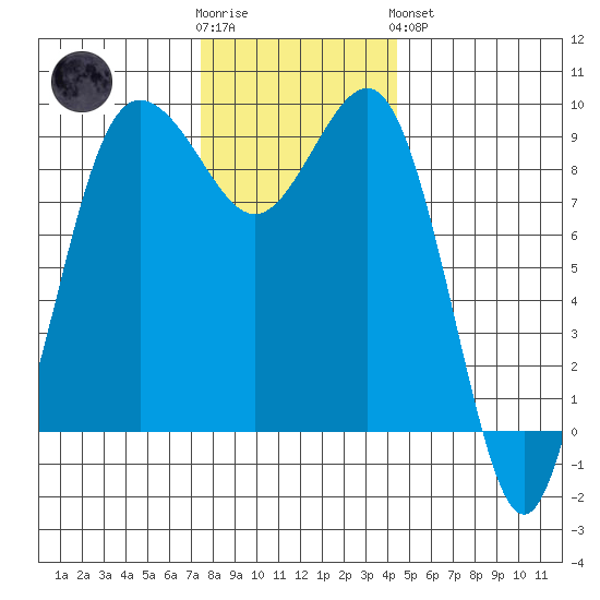 Foulweather Bluff tide chart for Wednesday, November 23, 2022