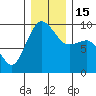 Foulweather Bluff tide chart for Thursday, December 15, 2022