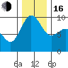 Foulweather Bluff tide chart for Friday, December 16, 2022