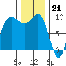 Foulweather Bluff tide chart for Wednesday, December 21, 2022