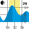 Foulweather Bluff tide chart for Thursday, December 29, 2022