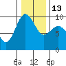 Foulweather Bluff tide chart for Friday, January 13, 2023