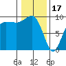 Foulweather Bluff tide chart for Tuesday, January 17, 2023