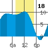 Foulweather Bluff tide chart for Wednesday, January 18, 2023
