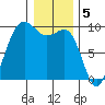 Foulweather Bluff tide chart for Thursday, January 5, 2023