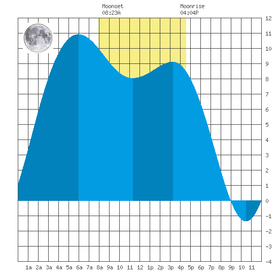 Foulweather Bluff tide chart for Friday, January 6, 2023
