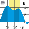 Foulweather Bluff tide chart for Friday, January 6, 2023