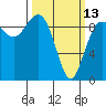 Foulweather Bluff tide chart for Monday, March 13, 2023