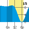 Foulweather Bluff tide chart for Wednesday, March 15, 2023
