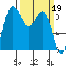Foulweather Bluff tide chart for Sunday, March 19, 2023