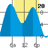 Foulweather Bluff tide chart for Monday, March 20, 2023