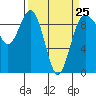 Foulweather Bluff tide chart for Saturday, March 25, 2023