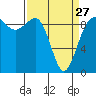 Foulweather Bluff tide chart for Monday, March 27, 2023