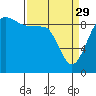 Foulweather Bluff tide chart for Wednesday, March 29, 2023