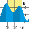 Foulweather Bluff tide chart for Monday, March 6, 2023