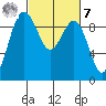 Foulweather Bluff tide chart for Tuesday, March 7, 2023