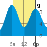 Foulweather Bluff tide chart for Thursday, March 9, 2023
