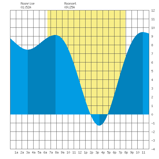 Foulweather Bluff tide chart for Tuesday, April 11, 2023
