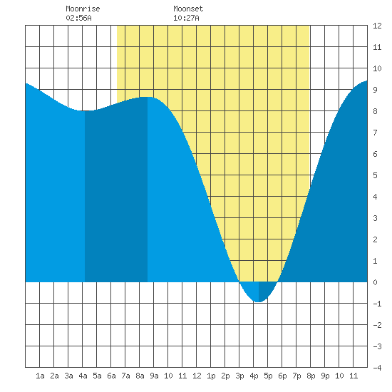 Foulweather Bluff tide chart for Wednesday, April 12, 2023
