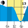 Foulweather Bluff tide chart for Thursday, April 13, 2023
