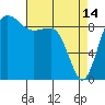 Foulweather Bluff tide chart for Friday, April 14, 2023
